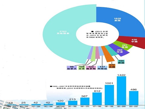 中国咨询研究领域的发展经济运行及市场咨询现况剖析
