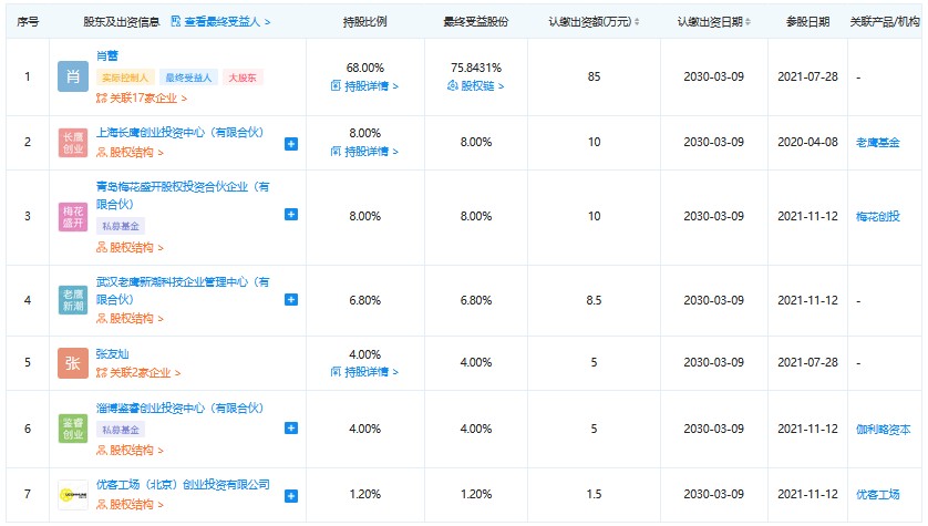 优客工场战略投资柏思爱，共拓企业服务新蓝海