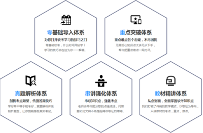 合肥计算机软考高通过率机构与靠谱经济信息咨询排名汇总